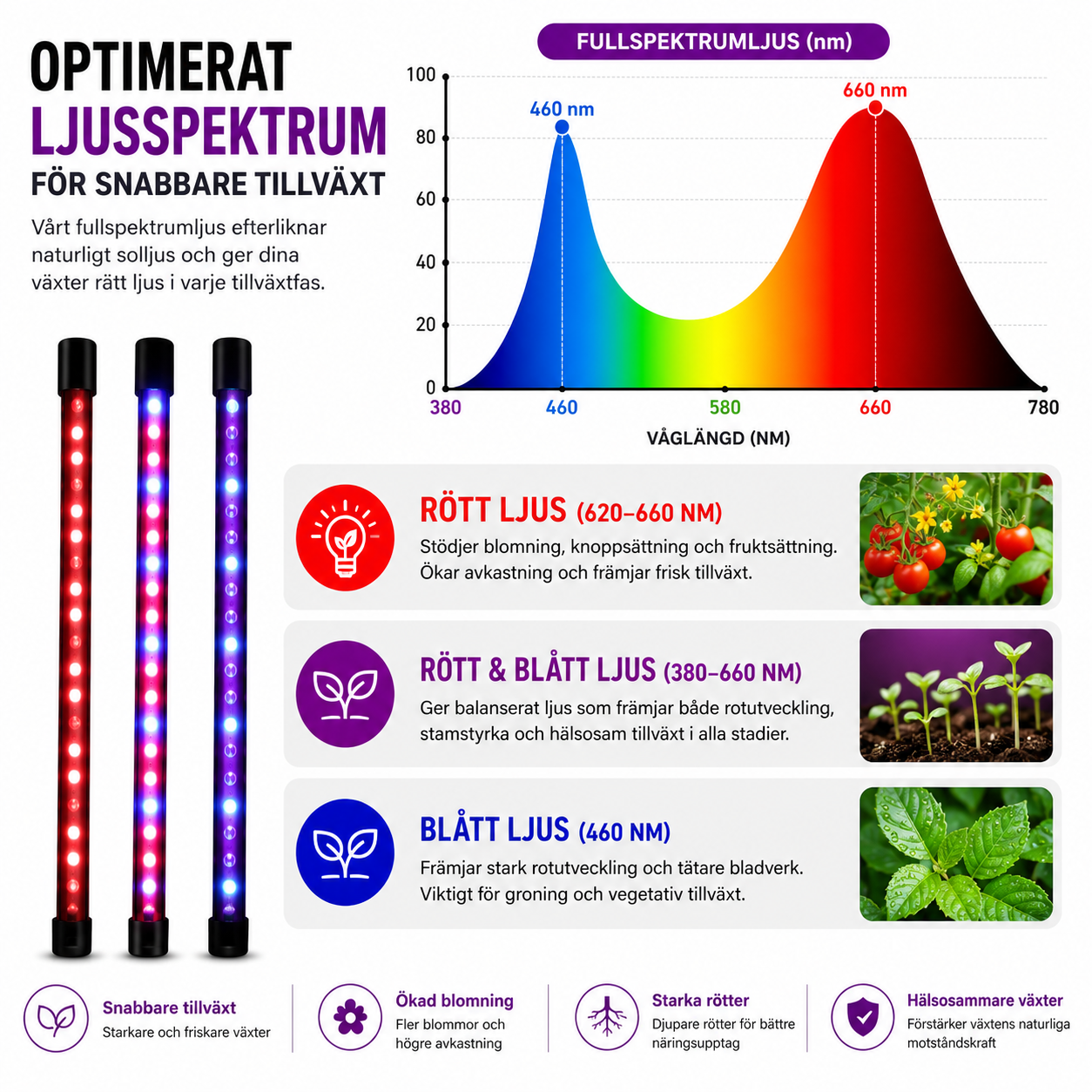 USB klämväxtlampa full spektrum