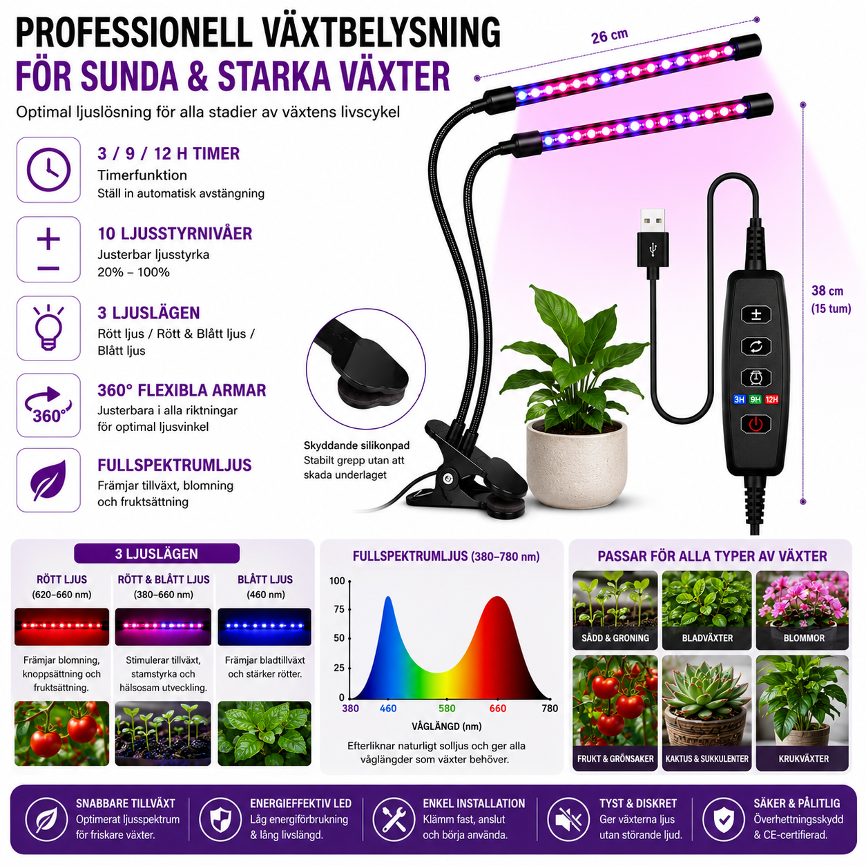 USB klämväxtlampa full spektrum