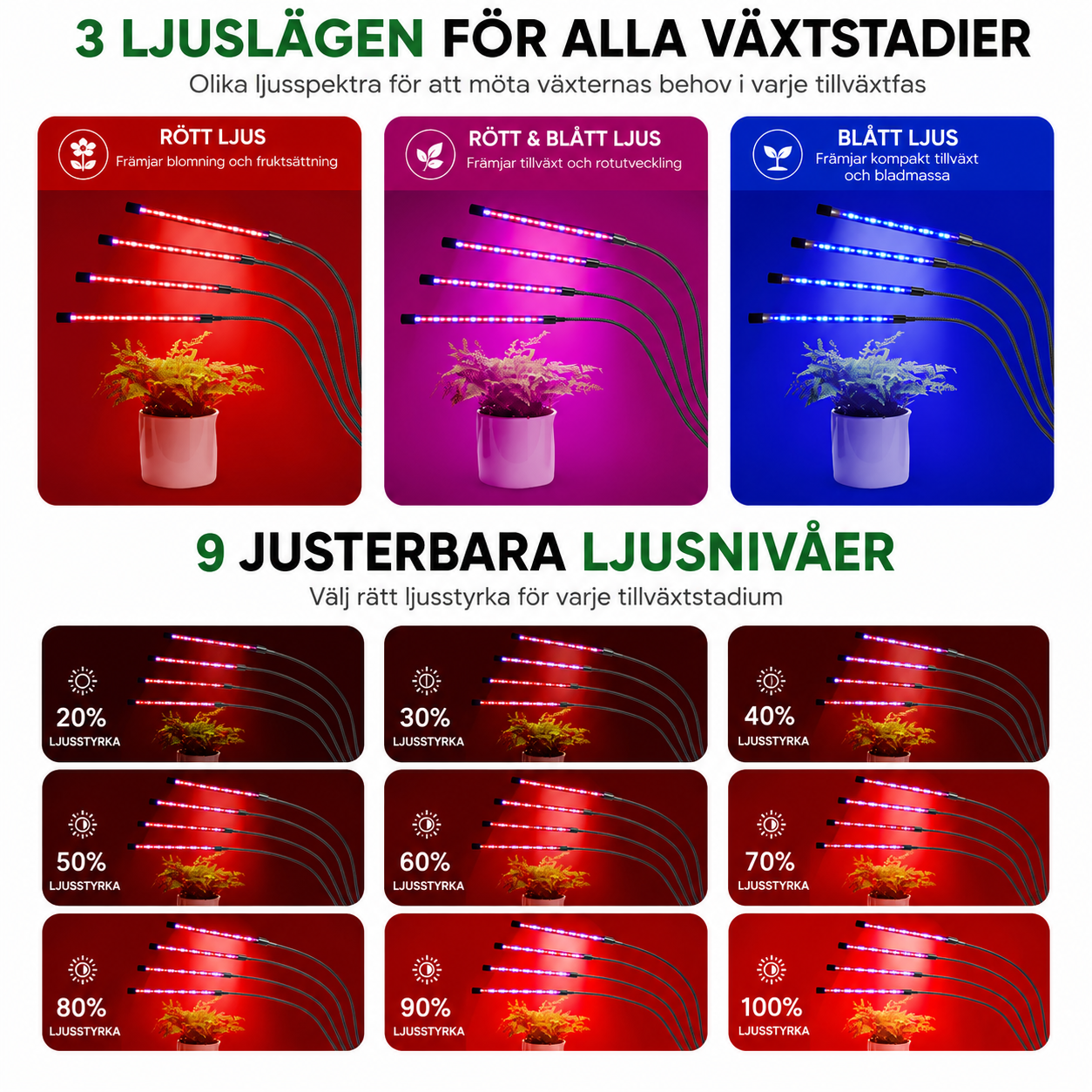 USB klämväxtlampa full spektrum